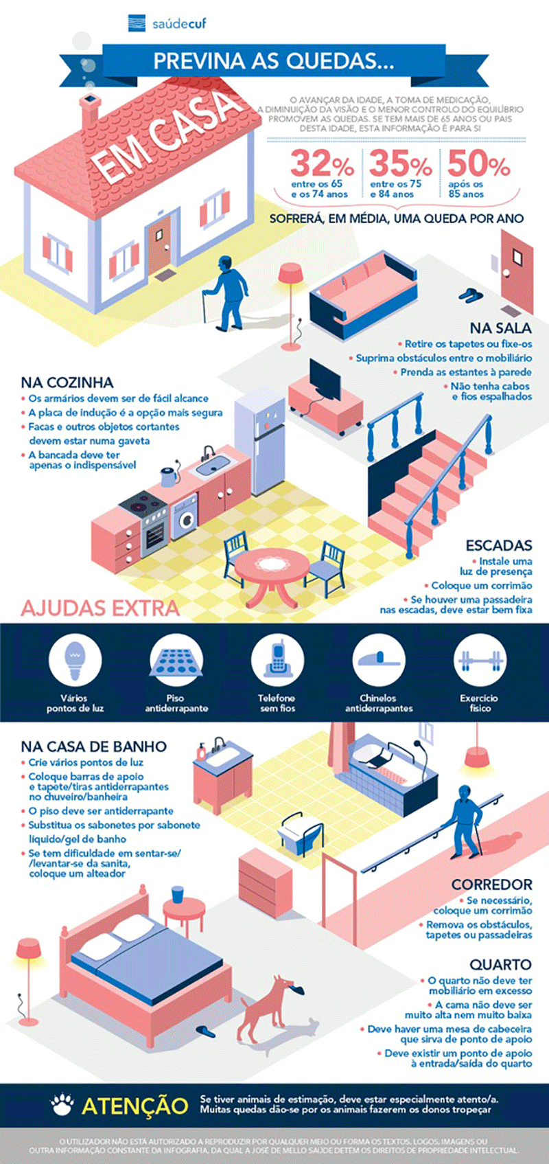 Previna As Quedas Em Casa | CUF